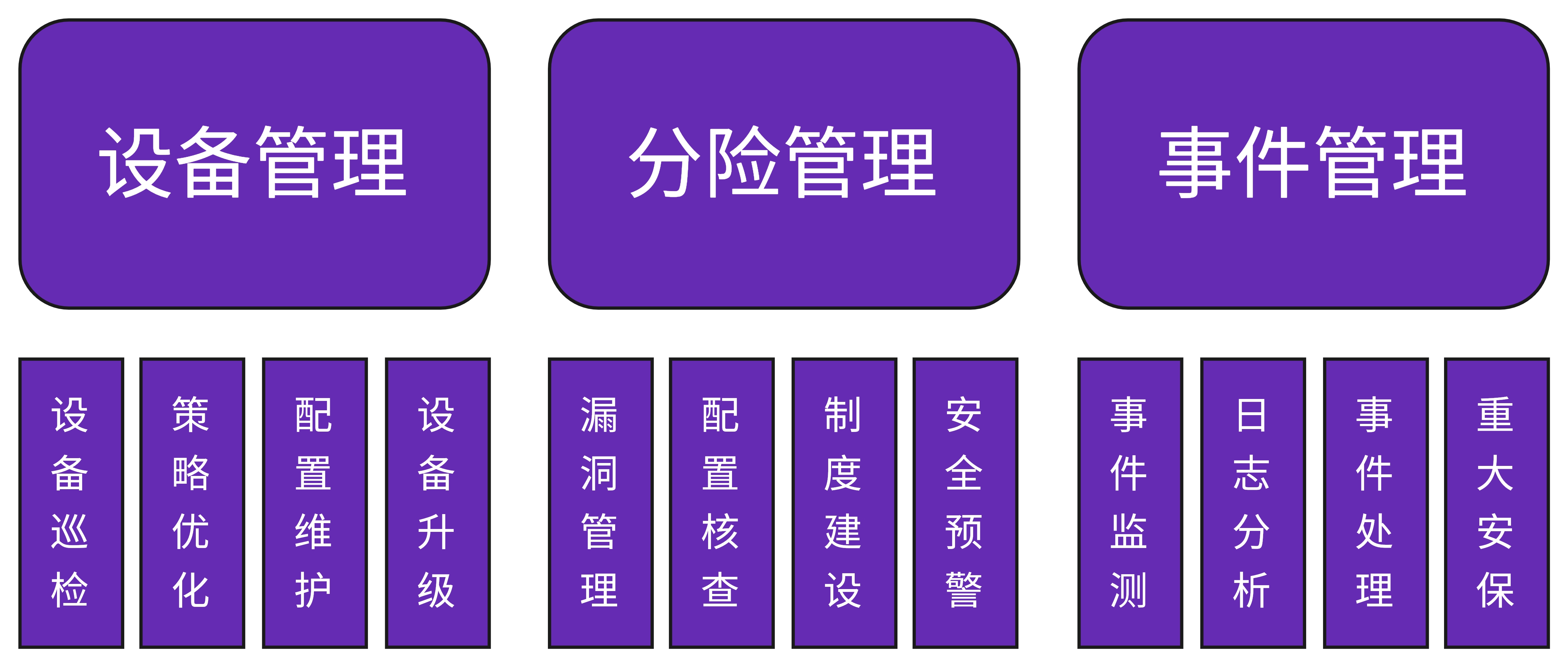 安全運(yùn)維服務(wù)