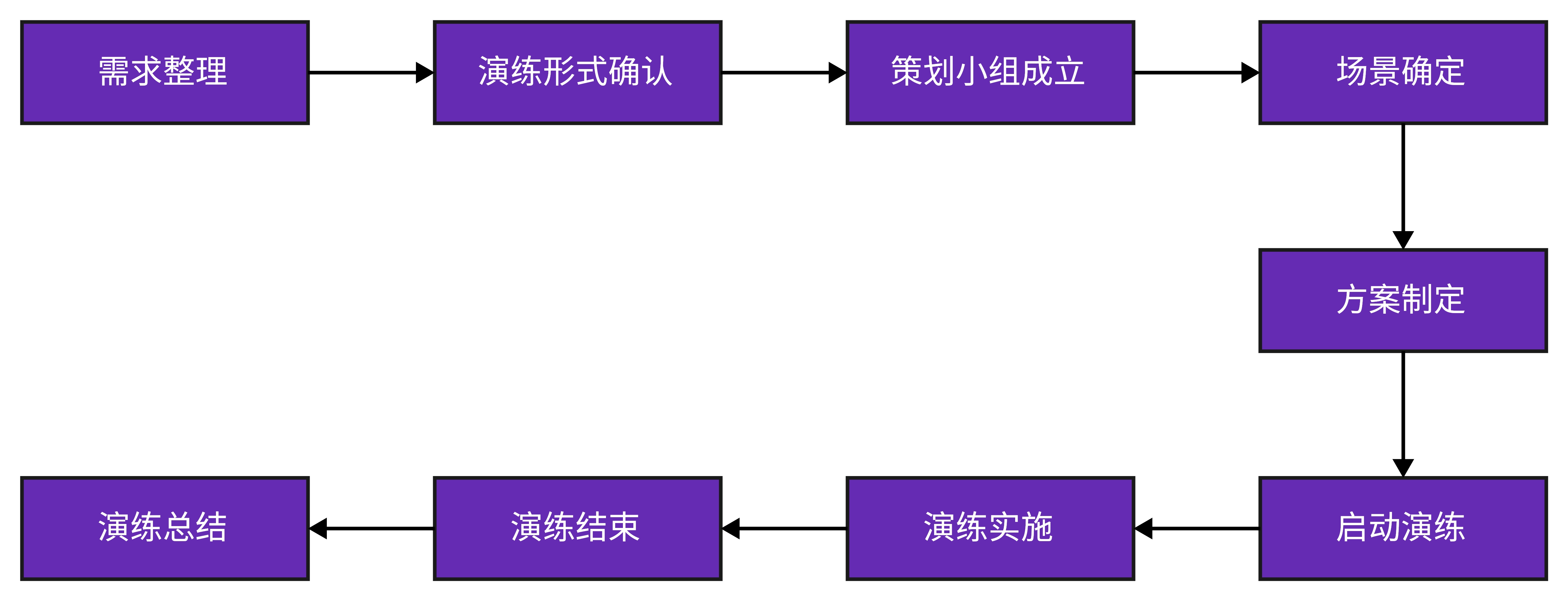 應(yīng)急演練服務(wù)